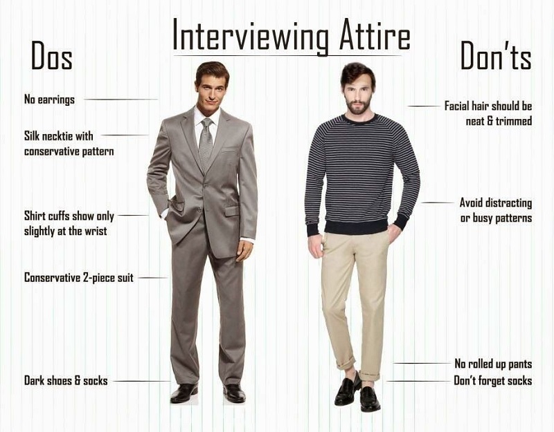 Đi phỏng vấn nam giới nên mặc gì để ghi điểm trong nhà tuyển dụng?